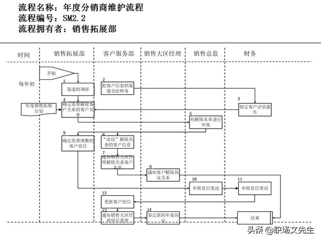 營銷目標和預算編制的調(diào)整，100頁流程系列營銷計劃與管理流程（制定營銷計劃時如何制定預算）