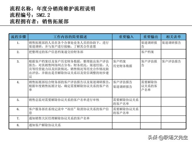 營銷目標和預算編制的調(diào)整，100頁流程系列營銷計劃與管理流程（制定營銷計劃時如何制定預算）