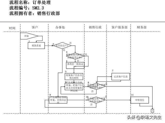 營銷目標和預算編制的調(diào)整，100頁流程系列營銷計劃與管理流程（制定營銷計劃時如何制定預算）