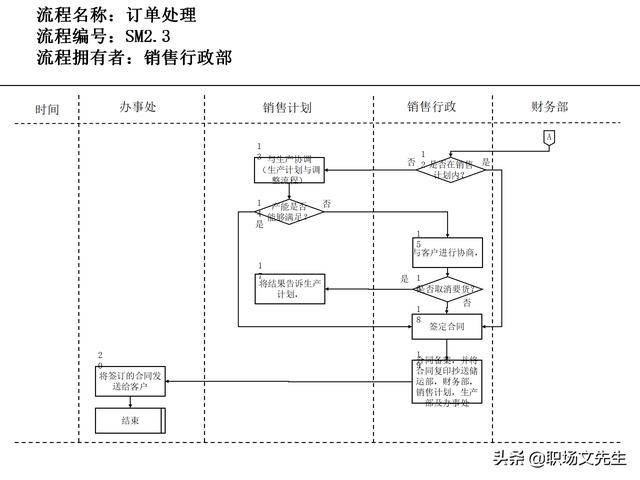 營銷目標和預算編制的調(diào)整，100頁流程系列營銷計劃與管理流程（制定營銷計劃時如何制定預算）