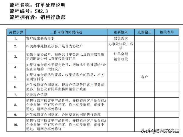 營銷目標和預算編制的調(diào)整，100頁流程系列營銷計劃與管理流程（制定營銷計劃時如何制定預算）