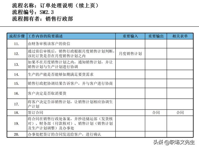 營銷目標和預算編制的調(diào)整，100頁流程系列營銷計劃與管理流程（制定營銷計劃時如何制定預算）