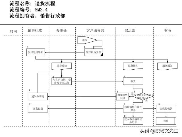 營銷目標和預算編制的調(diào)整，100頁流程系列營銷計劃與管理流程（制定營銷計劃時如何制定預算）