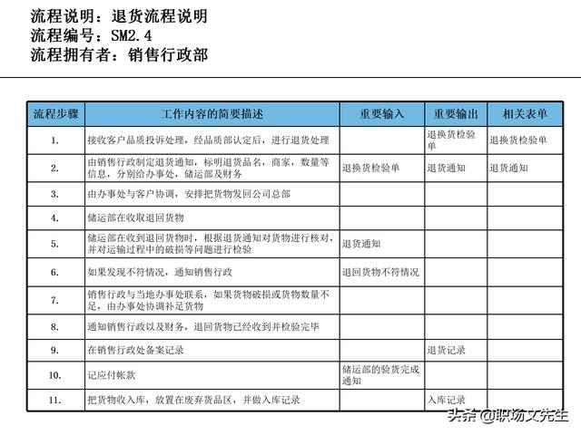 營銷目標和預算編制的調(diào)整，100頁流程系列營銷計劃與管理流程（制定營銷計劃時如何制定預算）