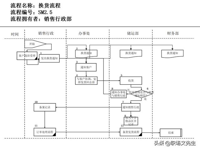 營銷目標和預算編制的調(diào)整，100頁流程系列營銷計劃與管理流程（制定營銷計劃時如何制定預算）