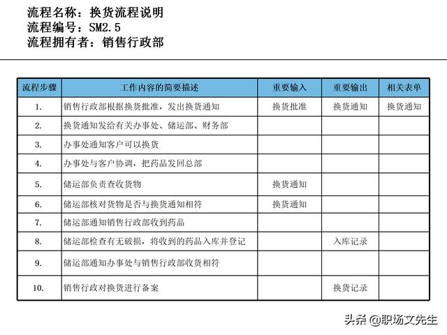 營銷目標和預算編制的調(diào)整，100頁流程系列營銷計劃與管理流程（制定營銷計劃時如何制定預算）