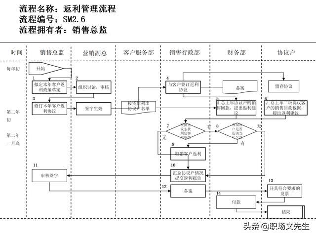 營銷目標和預算編制的調(diào)整，100頁流程系列營銷計劃與管理流程（制定營銷計劃時如何制定預算）