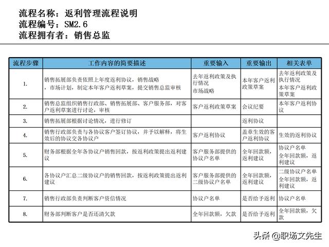 營銷目標和預算編制的調(diào)整，100頁流程系列營銷計劃與管理流程（制定營銷計劃時如何制定預算）