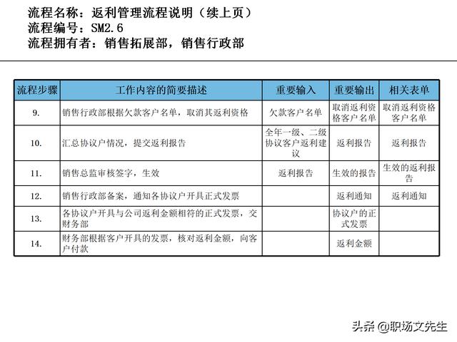 營銷目標和預算編制的調(diào)整，100頁流程系列營銷計劃與管理流程（制定營銷計劃時如何制定預算）