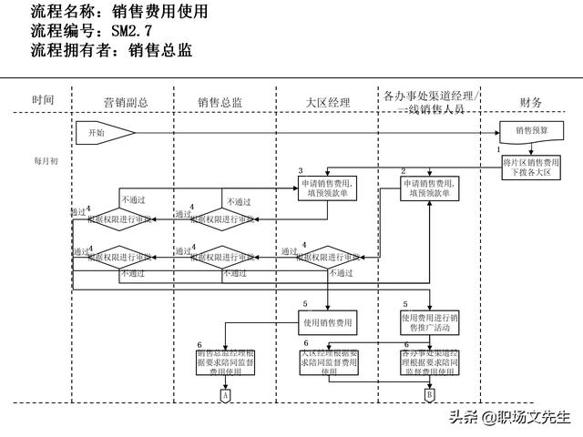 營銷目標和預算編制的調(diào)整，100頁流程系列營銷計劃與管理流程（制定營銷計劃時如何制定預算）