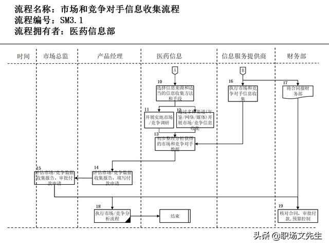 營銷目標和預算編制的調(diào)整，100頁流程系列營銷計劃與管理流程（制定營銷計劃時如何制定預算）