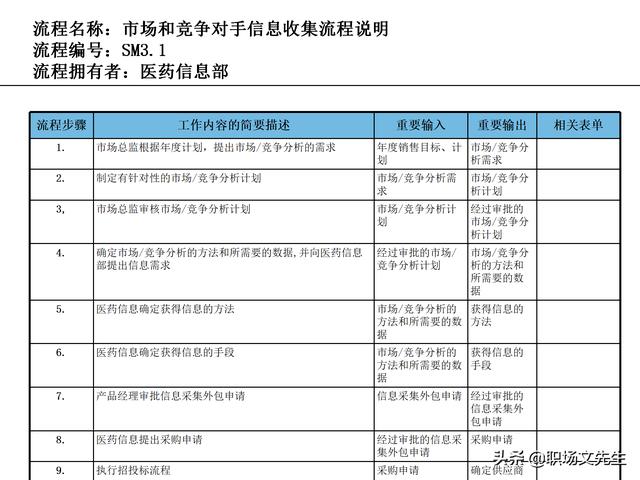 營銷目標和預算編制的調(diào)整，100頁流程系列營銷計劃與管理流程（制定營銷計劃時如何制定預算）