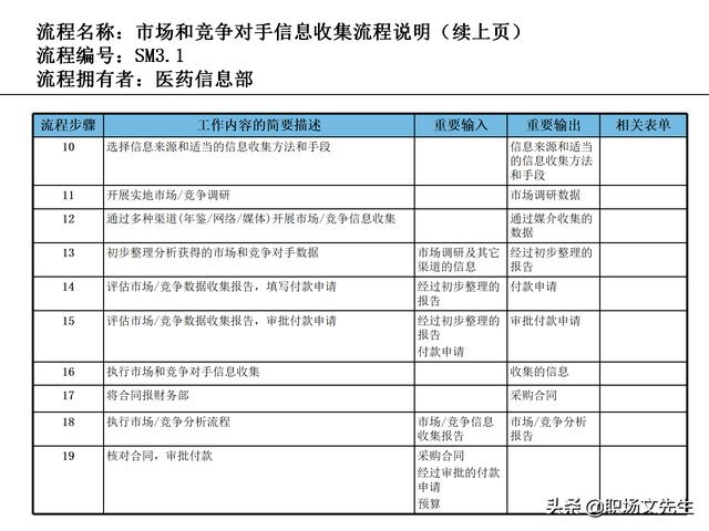 營銷目標和預算編制的調(diào)整，100頁流程系列營銷計劃與管理流程（制定營銷計劃時如何制定預算）