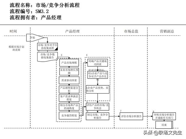 營銷目標和預算編制的調(diào)整，100頁流程系列營銷計劃與管理流程（制定營銷計劃時如何制定預算）