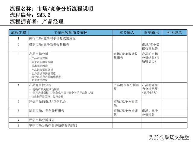 營銷目標和預算編制的調(diào)整，100頁流程系列營銷計劃與管理流程（制定營銷計劃時如何制定預算）