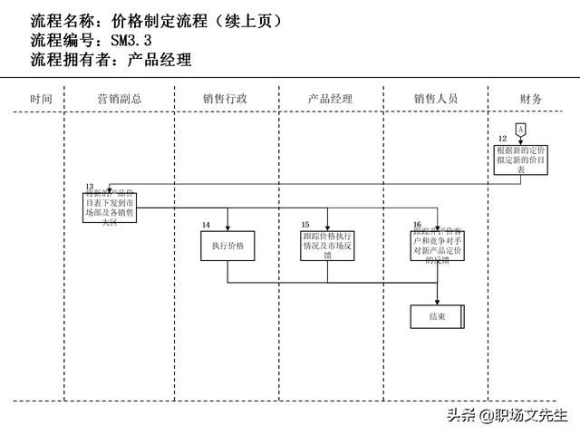 營銷目標和預算編制的調(diào)整，100頁流程系列營銷計劃與管理流程（制定營銷計劃時如何制定預算）