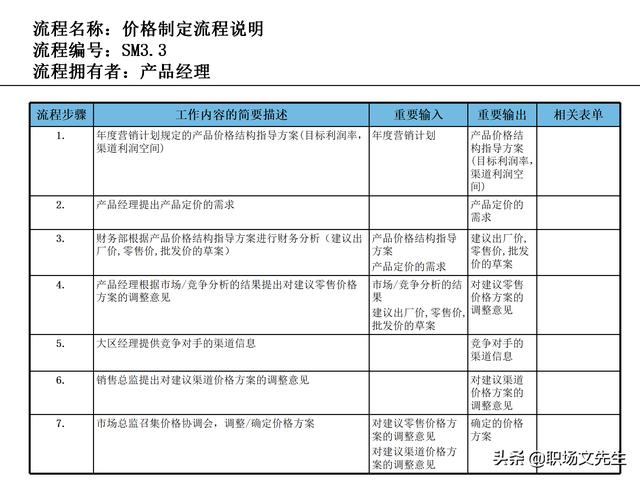 營銷目標和預算編制的調(diào)整，100頁流程系列營銷計劃與管理流程（制定營銷計劃時如何制定預算）