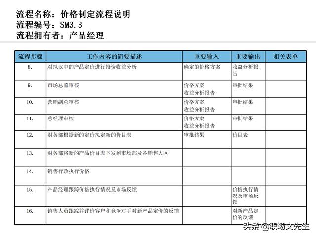 營銷目標和預算編制的調(diào)整，100頁流程系列營銷計劃與管理流程（制定營銷計劃時如何制定預算）