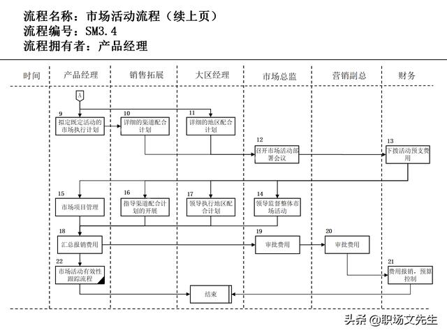 營銷目標和預算編制的調(diào)整，100頁流程系列營銷計劃與管理流程（制定營銷計劃時如何制定預算）