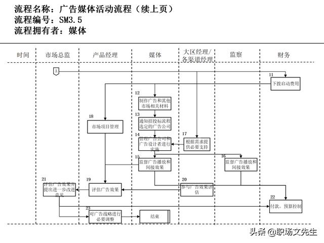 營銷目標和預算編制的調(diào)整，100頁流程系列營銷計劃與管理流程（制定營銷計劃時如何制定預算）