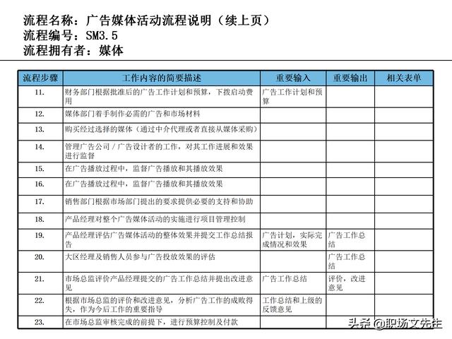 營銷目標和預算編制的調(diào)整，100頁流程系列營銷計劃與管理流程（制定營銷計劃時如何制定預算）