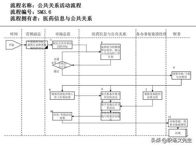 營銷目標和預算編制的調(diào)整，100頁流程系列營銷計劃與管理流程（制定營銷計劃時如何制定預算）