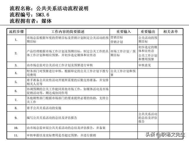 營銷目標和預算編制的調(diào)整，100頁流程系列營銷計劃與管理流程（制定營銷計劃時如何制定預算）