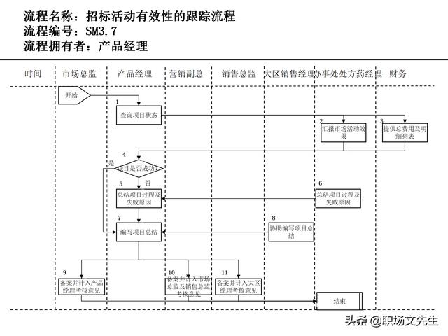 營銷目標和預算編制的調(diào)整，100頁流程系列營銷計劃與管理流程（制定營銷計劃時如何制定預算）