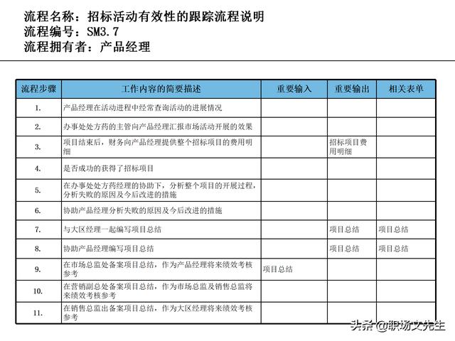 營銷目標和預算編制的調(diào)整，100頁流程系列營銷計劃與管理流程（制定營銷計劃時如何制定預算）