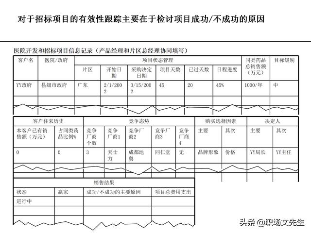 營銷目標和預算編制的調(diào)整，100頁流程系列營銷計劃與管理流程（制定營銷計劃時如何制定預算）