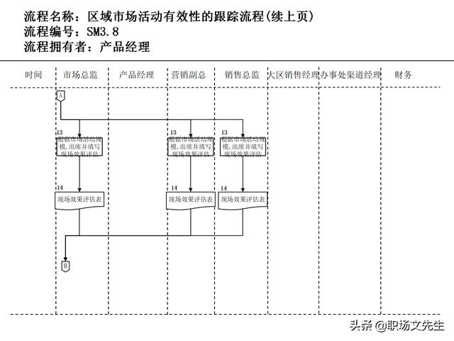 營銷目標和預算編制的調(diào)整，100頁流程系列營銷計劃與管理流程（制定營銷計劃時如何制定預算）