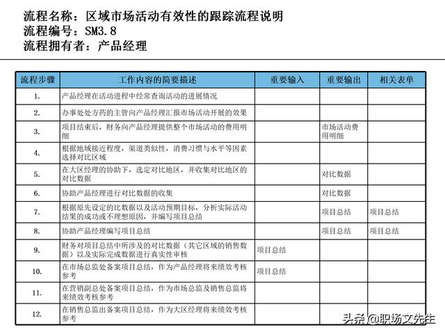 營銷目標和預算編制的調(diào)整，100頁流程系列營銷計劃與管理流程（制定營銷計劃時如何制定預算）