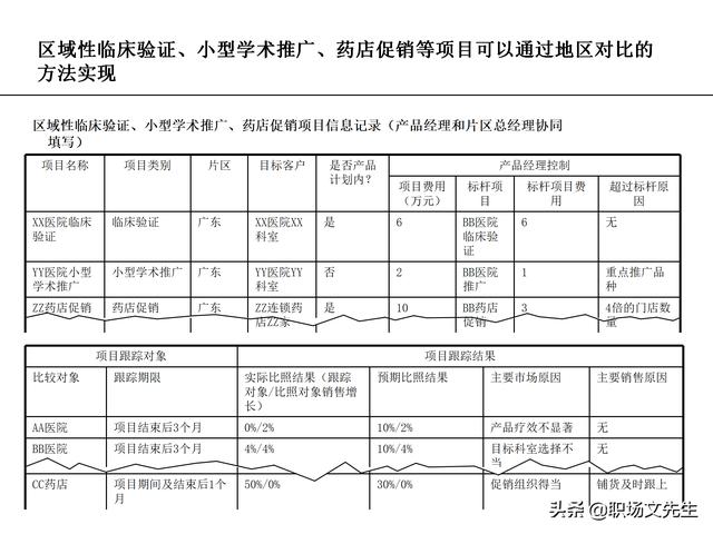 營銷目標和預算編制的調(diào)整，100頁流程系列營銷計劃與管理流程（制定營銷計劃時如何制定預算）