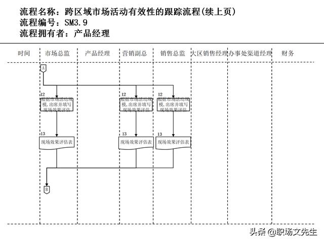 營銷目標和預算編制的調(diào)整，100頁流程系列營銷計劃與管理流程（制定營銷計劃時如何制定預算）