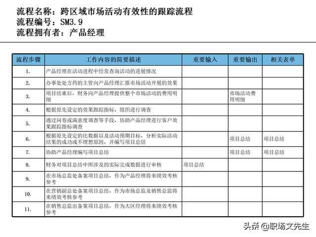 營銷目標和預算編制的調(diào)整，100頁流程系列營銷計劃與管理流程（制定營銷計劃時如何制定預算）