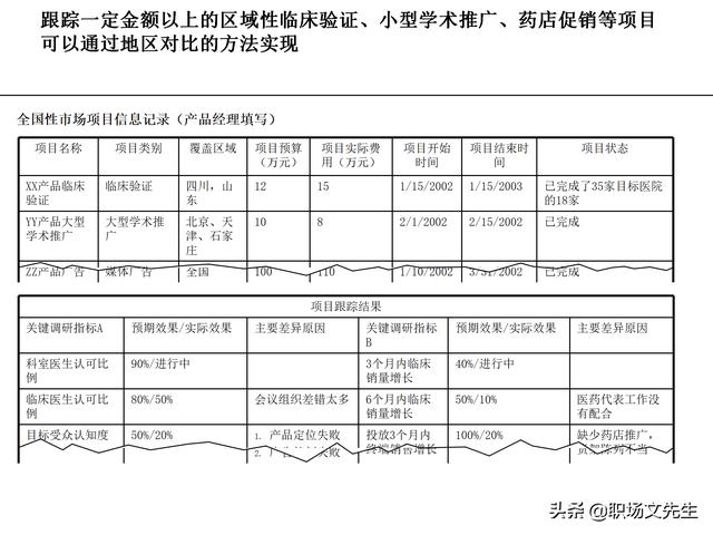 營銷目標和預算編制的調(diào)整，100頁流程系列營銷計劃與管理流程（制定營銷計劃時如何制定預算）