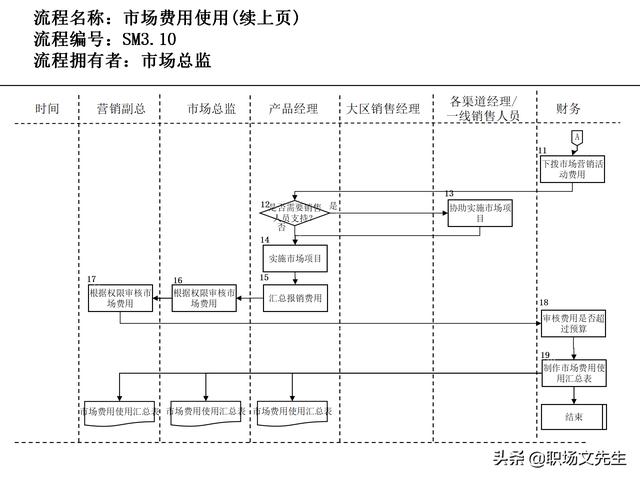 營銷目標和預算編制的調(diào)整，100頁流程系列營銷計劃與管理流程（制定營銷計劃時如何制定預算）