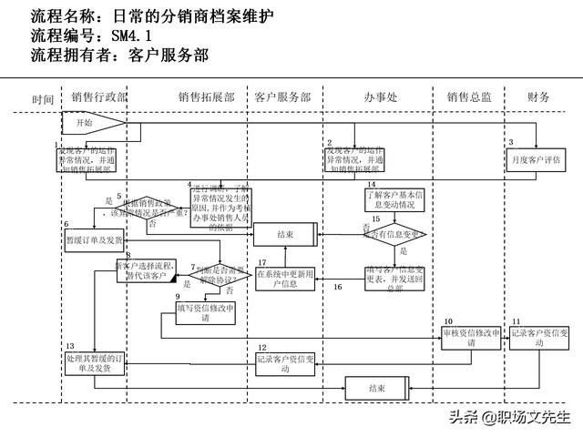 營銷目標和預算編制的調(diào)整，100頁流程系列營銷計劃與管理流程（制定營銷計劃時如何制定預算）