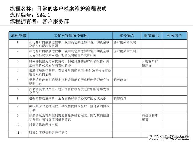 營銷目標和預算編制的調(diào)整，100頁流程系列營銷計劃與管理流程（制定營銷計劃時如何制定預算）