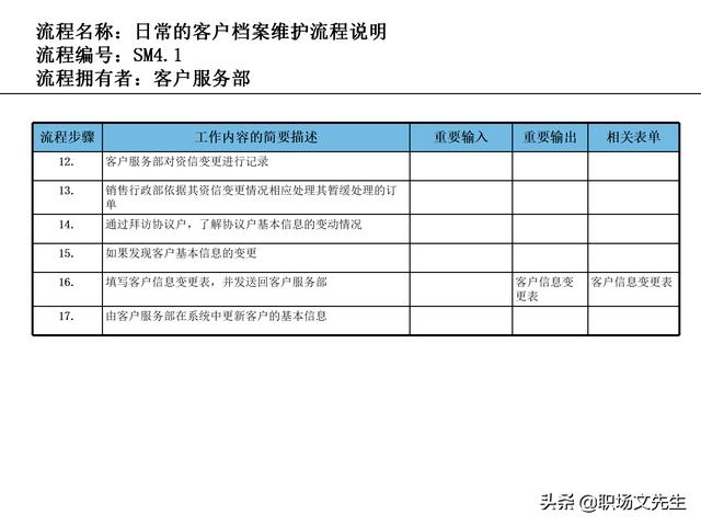 營銷目標和預算編制的調(diào)整，100頁流程系列營銷計劃與管理流程（制定營銷計劃時如何制定預算）