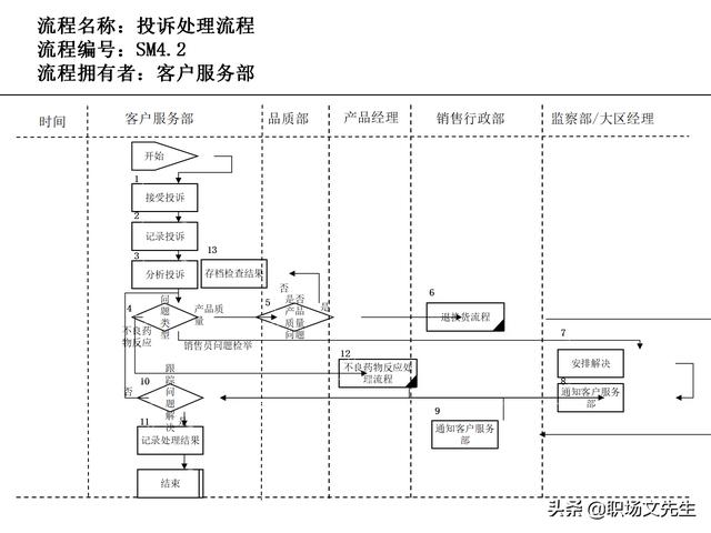 營銷目標和預算編制的調(diào)整，100頁流程系列營銷計劃與管理流程（制定營銷計劃時如何制定預算）