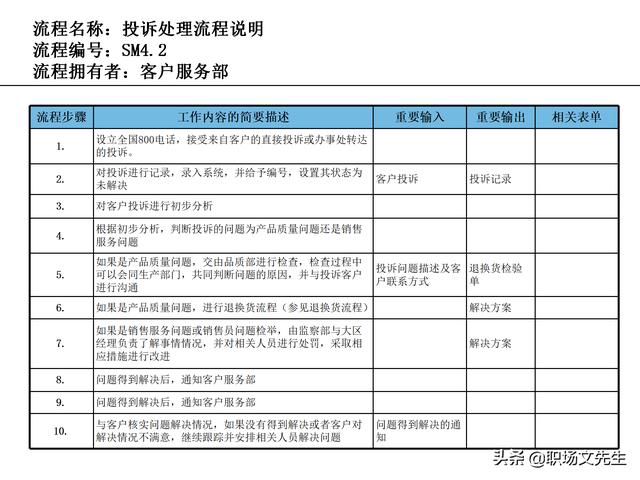 營銷目標和預算編制的調(diào)整，100頁流程系列營銷計劃與管理流程（制定營銷計劃時如何制定預算）