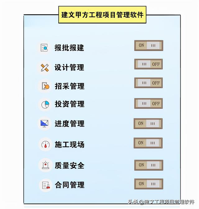 建設方項目管理平臺：全局分析，一屏統(tǒng)覽，一鍵追蹤，一鍵直達