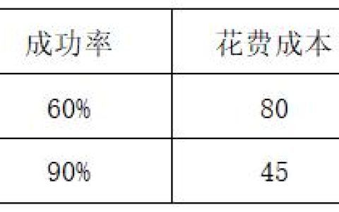 2021年上半年（軟考高項(xiàng)）信息系統(tǒng)項(xiàng)目管理師案例分析（試題—）（2021年信息系統(tǒng)項(xiàng)目管理師案例分析答案）