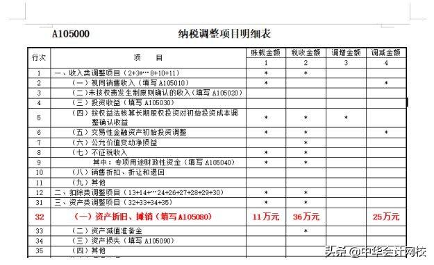 00萬以下固定資產(chǎn)一次性計(jì)入“管理費(fèi)用”的，會(huì)計(jì)請(qǐng)盡快調(diào)賬（企業(yè)500萬以下固定資產(chǎn)一次性進(jìn)入費(fèi)用會(huì)計(jì)分錄）"