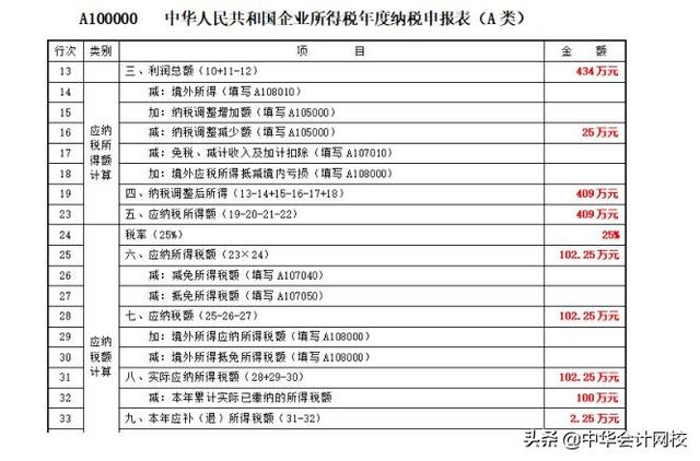 00萬以下固定資產(chǎn)一次性計(jì)入“管理費(fèi)用”的，會(huì)計(jì)請(qǐng)盡快調(diào)賬（企業(yè)500萬以下固定資產(chǎn)一次性進(jìn)入費(fèi)用會(huì)計(jì)分錄）"