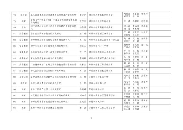 中小學(xué)老師看過來：省基礎(chǔ)教育教學(xué)研究項(xiàng)目結(jié)項(xiàng)課題公示了，一共692項(xiàng)！快看你入選了沒……
