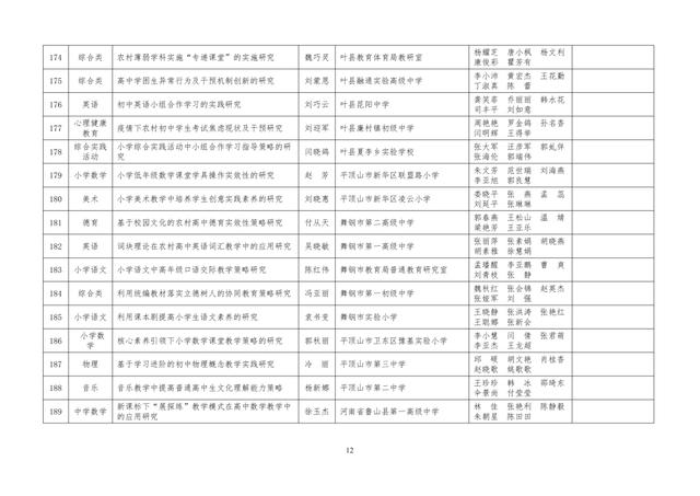 中小學(xué)老師看過來：省基礎(chǔ)教育教學(xué)研究項(xiàng)目結(jié)項(xiàng)課題公示了，一共692項(xiàng)！快看你入選了沒……