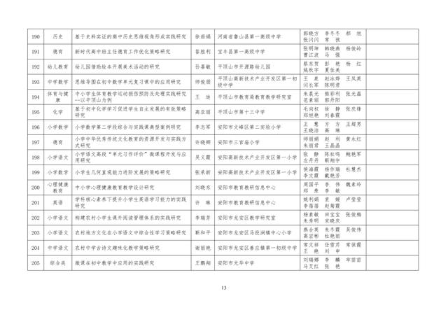 中小學(xué)老師看過來：省基礎(chǔ)教育教學(xué)研究項(xiàng)目結(jié)項(xiàng)課題公示了，一共692項(xiàng)！快看你入選了沒……