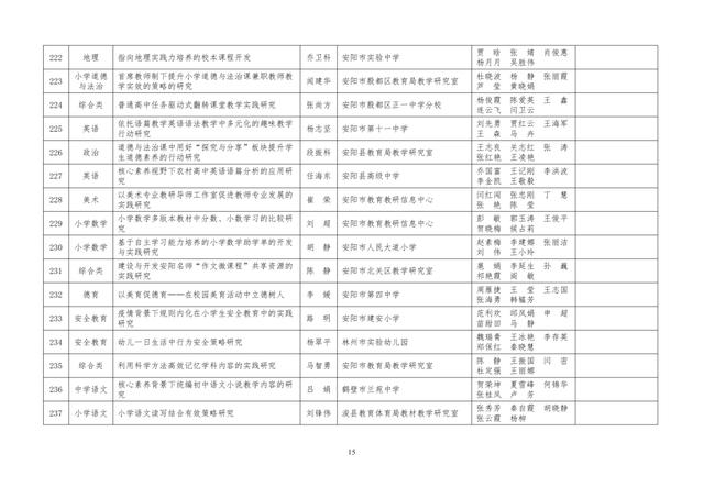 中小學(xué)老師看過來：省基礎(chǔ)教育教學(xué)研究項(xiàng)目結(jié)項(xiàng)課題公示了，一共692項(xiàng)！快看你入選了沒……